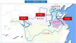 南水北调移民