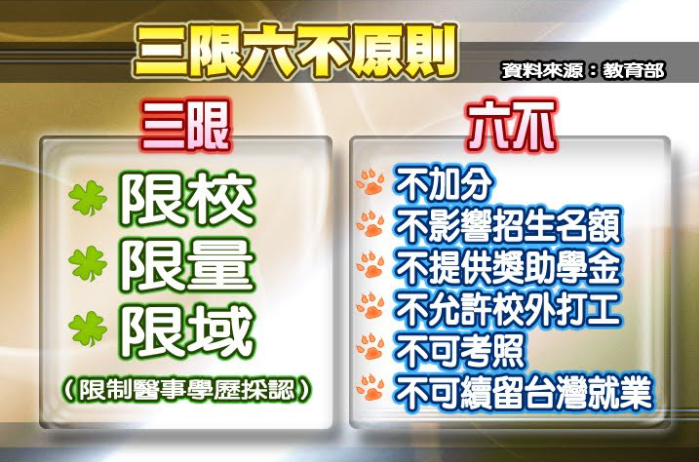 三限生