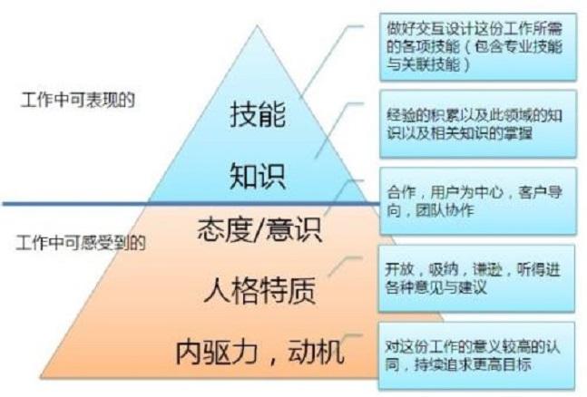 核心竞争力分析模型