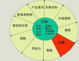 波特行业竞争结构分析模型