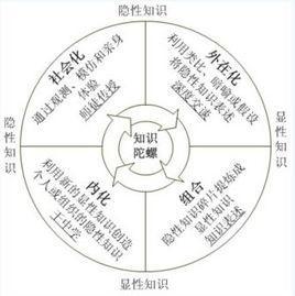 知识内化