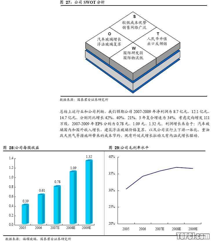 顶点财经