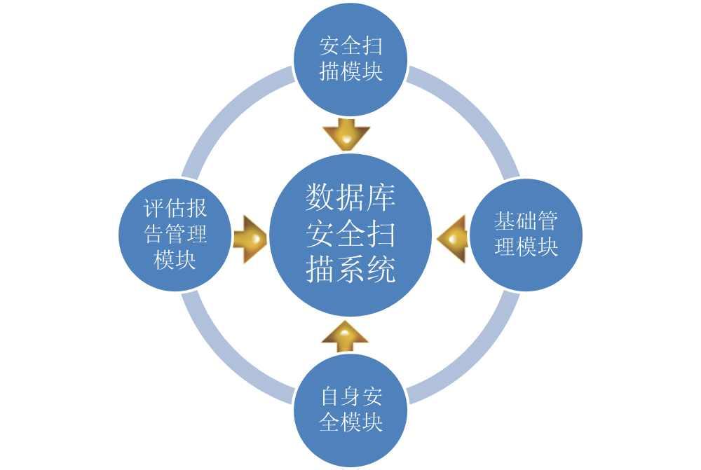 數(shù)據(jù)庫(kù)系統(tǒng)安全