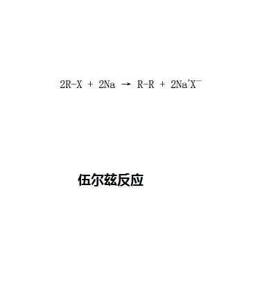 伍爾茲反應(yīng)