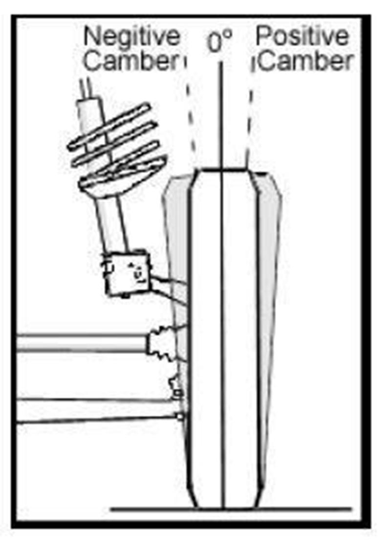 CAMBER