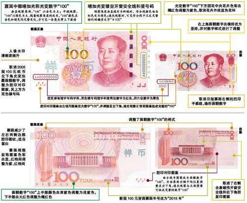 防伪技术