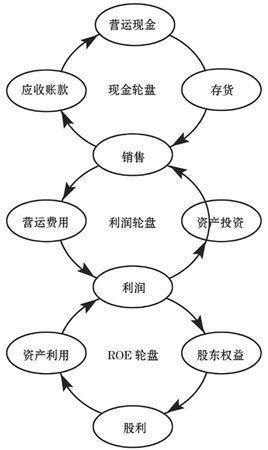 企业财务诊断