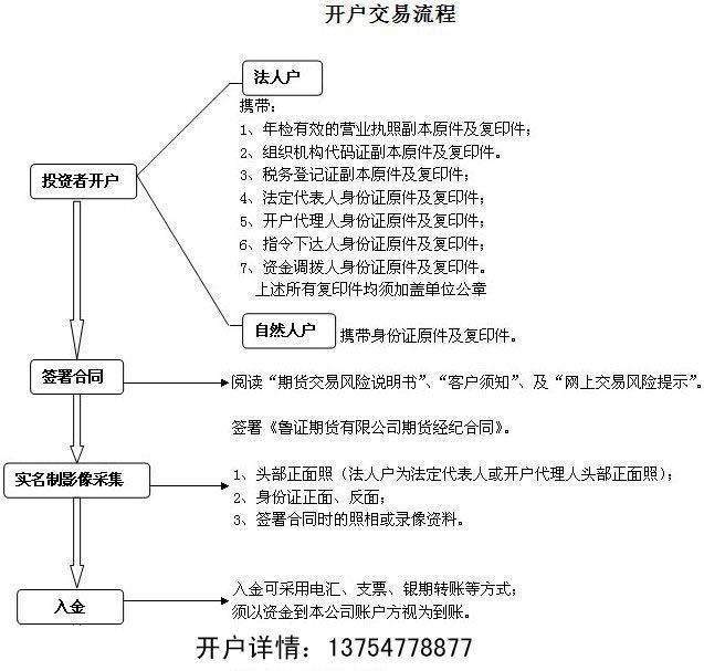 鲁证期货淄博营业部