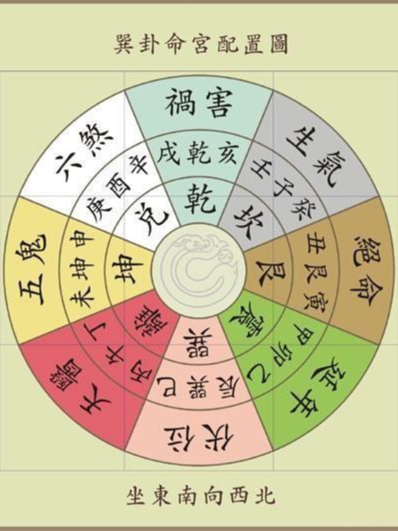 宅卦