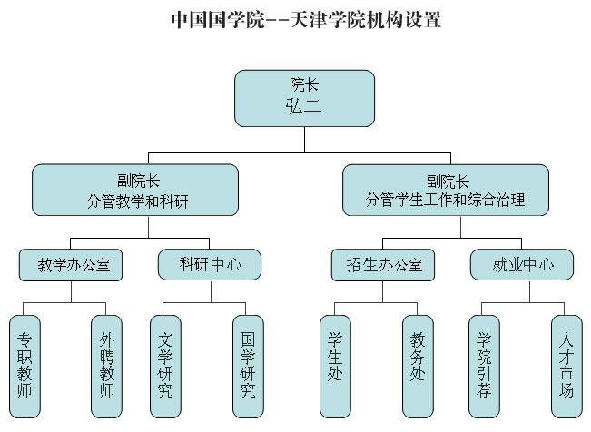 中国国学院大学天津学院