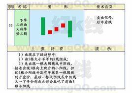 下降三部曲