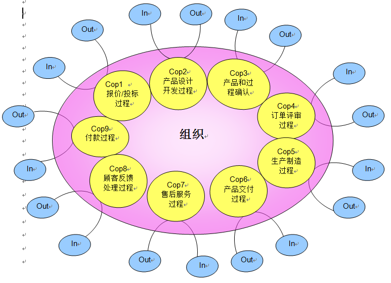 顾客导向