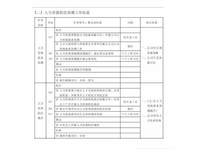 高等學(xué)校體育工作基本標(biāo)準(zhǔn)
