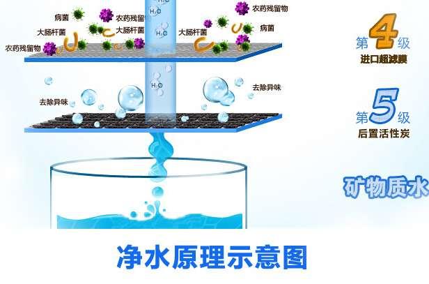 净水原理
