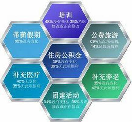人力资源管理成本