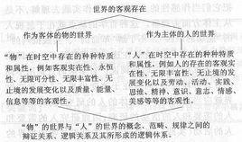 三我一体