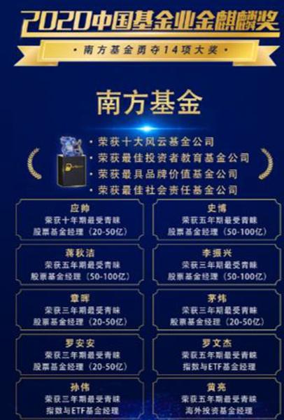 2020中国基金业金麒麟奖