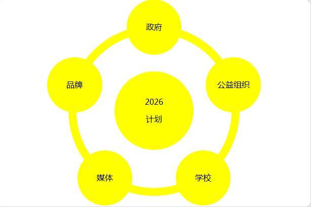 2026计划