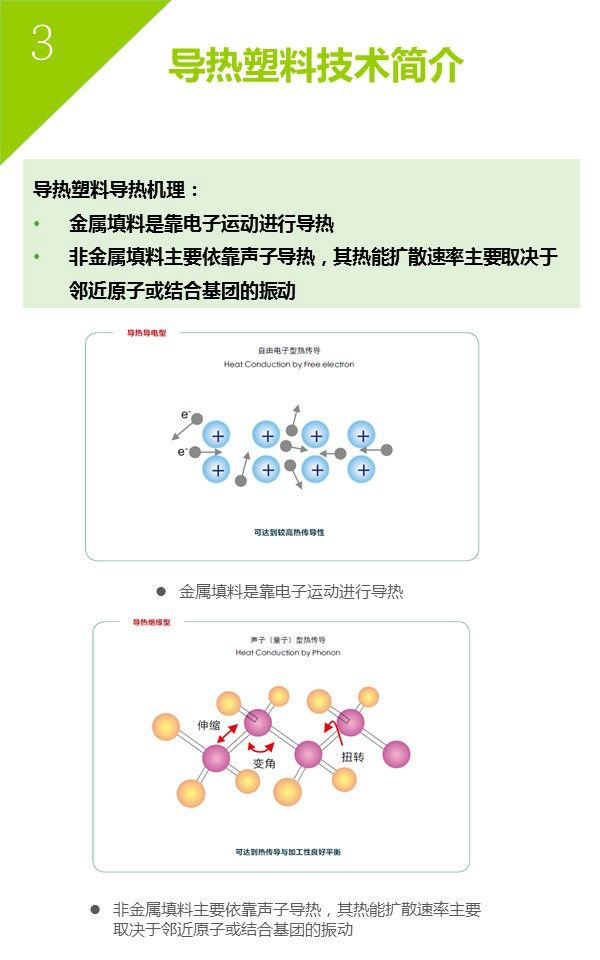 導(dǎo)熱塑料