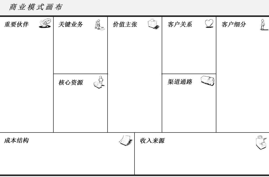 商业画布
