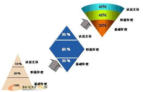 电子化人力资源管理
