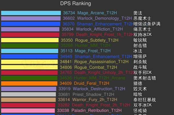 DPS