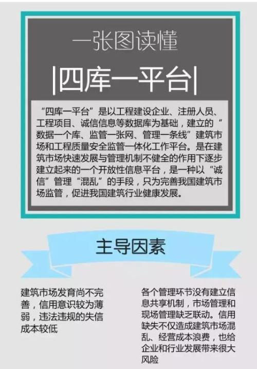 四庫一平臺