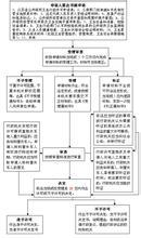 预防性监管