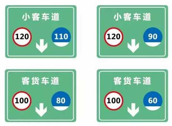 主干道平均车速