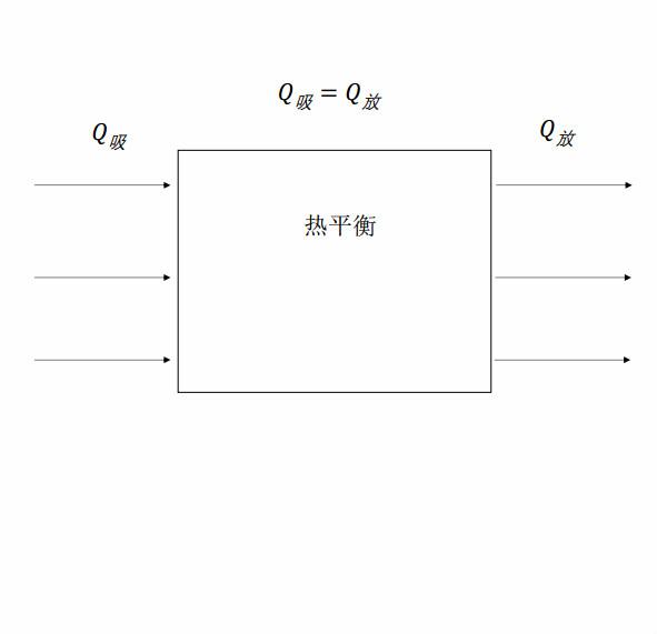 熱平衡方程