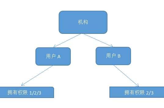 乐观锁