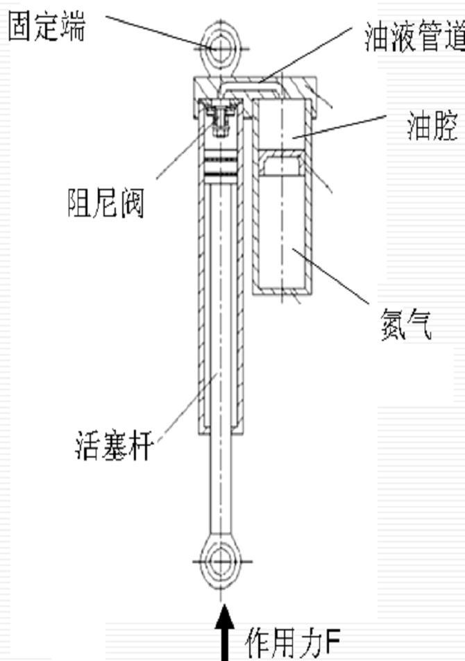 氣體彈簧