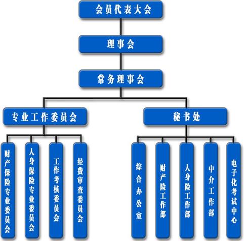 山西省保險行業(yè)協(xié)會