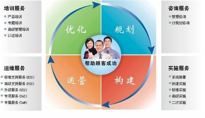 生产运营管理咨询