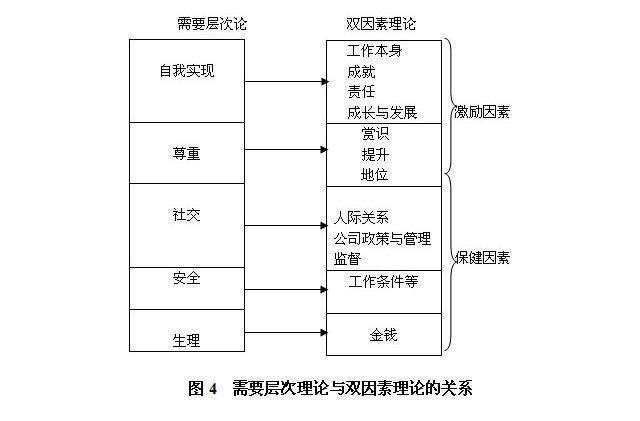 微观管理
