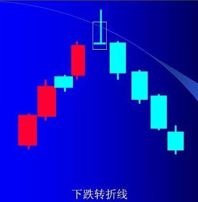 下跌转折线