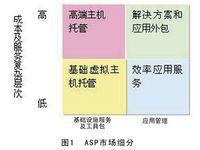 ASP商业模式