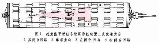 超重生理效应
