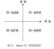 同一性早閉