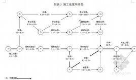 投标施工组织设计
