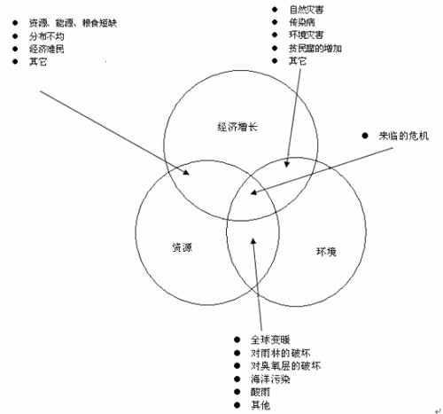 政治穩(wěn)定