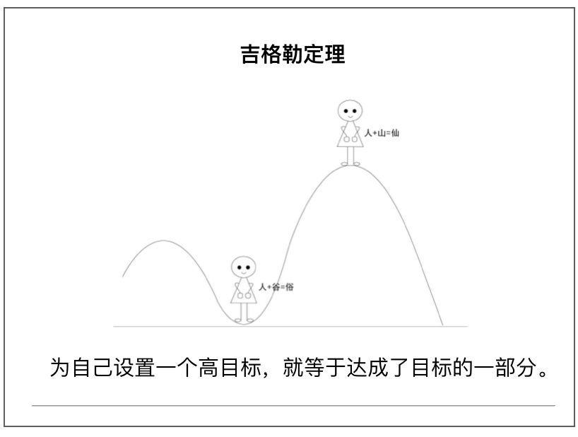 吉格勒定理