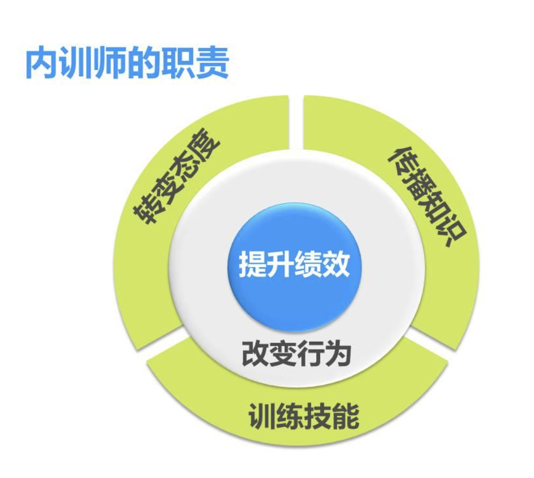 內(nèi)訓(xùn)師