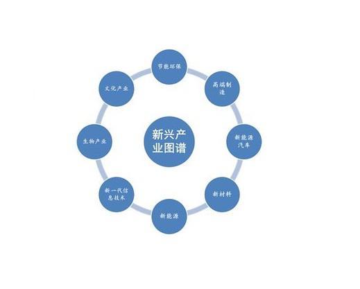 产业图谱