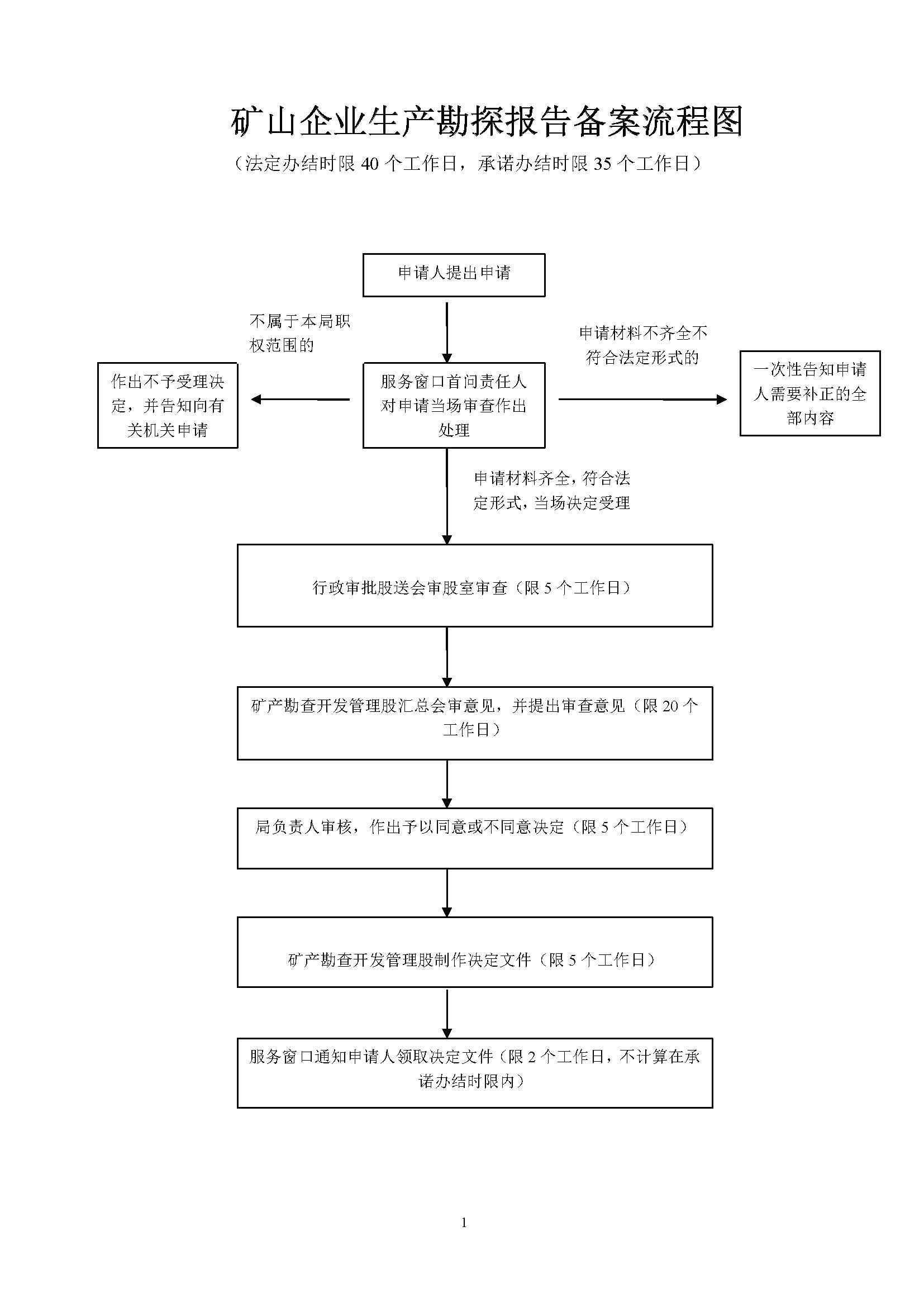 總結(jié)勘探報(bào)告