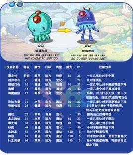 琉璃水母