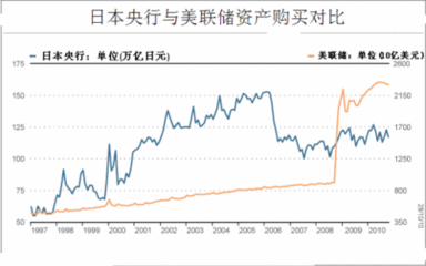 无担保隔夜拆借利率