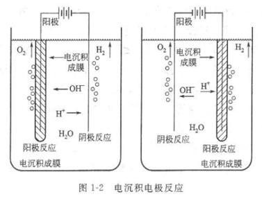 電化學(xué)反應(yīng)工程