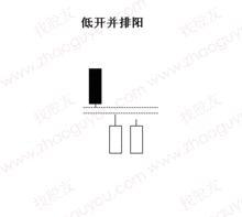 低位并排阳线