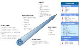 产品战略管理